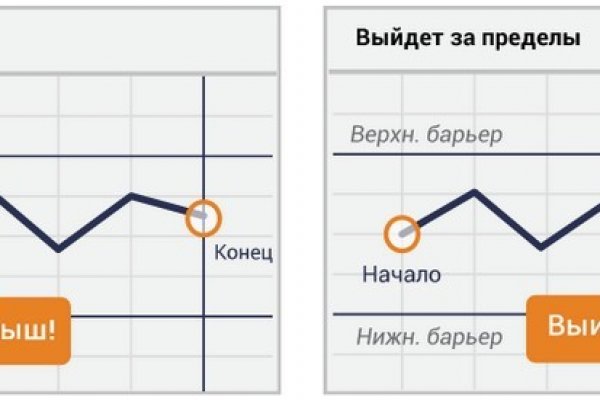 Кракен войти kraken darknet 2n com